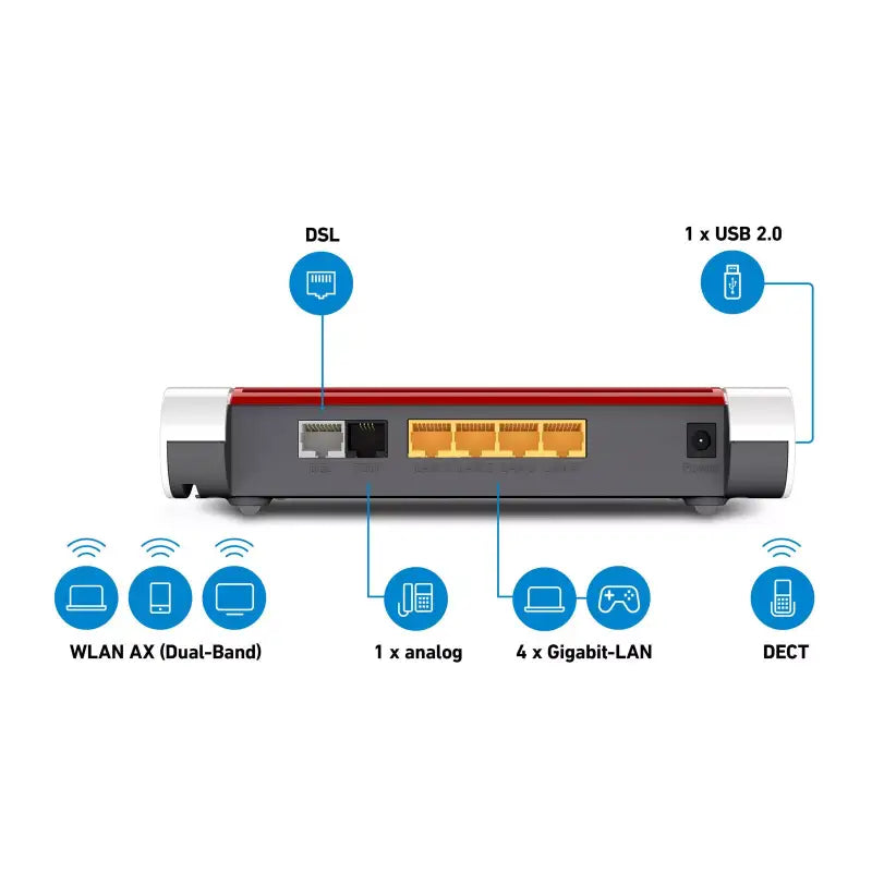 AVM FRITZ!Box 7530 AX router rear view showing ports and connections for DSL, LAN, USB, and DECT.
