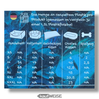 Recyceltes Plastikanteil Chart für Tierkissen Rosa Grau Hundebett Katzenkissen